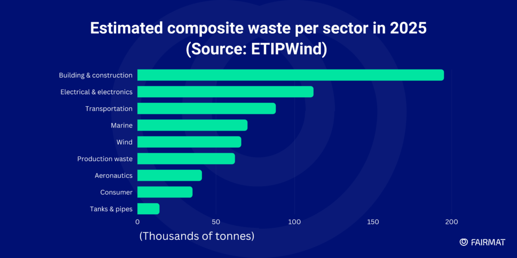 when-is-recycling-composites-worth-it-fairmat