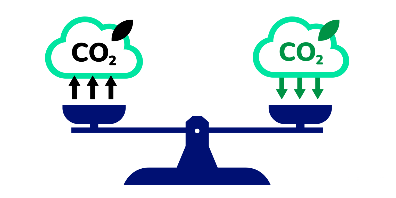 what-does-carbon-neutral-mean-and-how-is-it-achieved-wipak