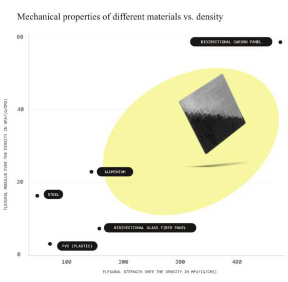 Mechanical Properties